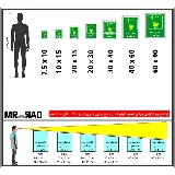 ارسال کننده پیام نجات