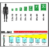 به سمت محل تجمع ایمن