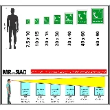 تلفن درخواست کمک