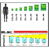 جلیقه نجات