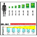 جلیقه نجات