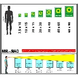 جلیقه نجات
