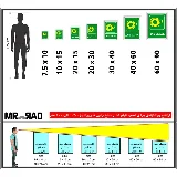جلیقه نجات کودکان