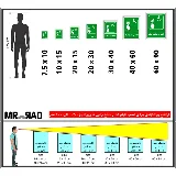 کلید درخواست کمک